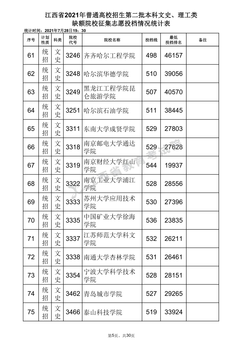 江西高考|江西高考录取|江西高考录取分数线