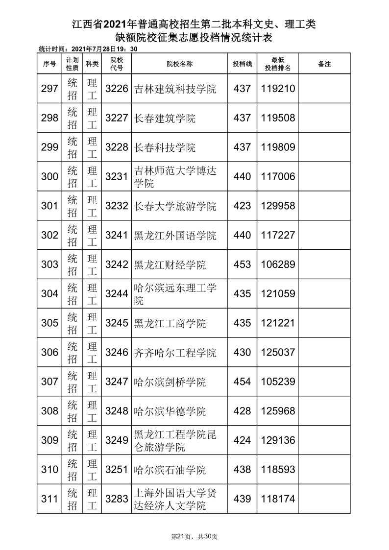 江西高考|江西高考录取|江西高考录取分数线