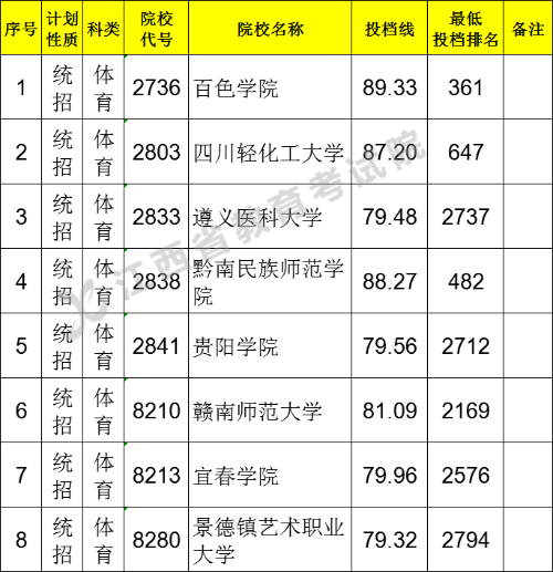 江西高考|江西高考录取|江西高考录取分数线