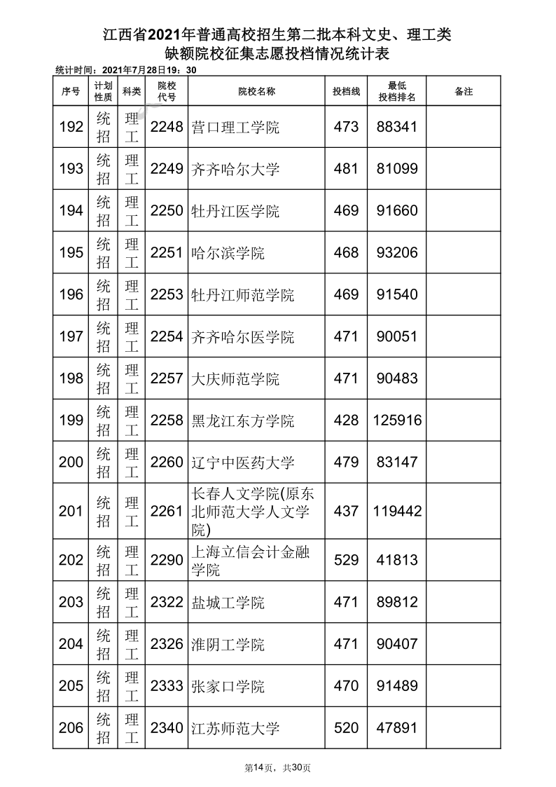 江西高考|江西高考录取|江西高考录取分数线