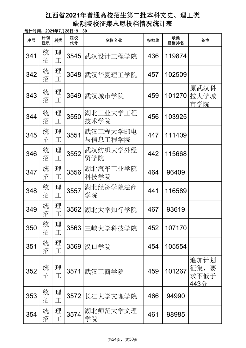 江西高考|江西高考录取|江西高考录取分数线