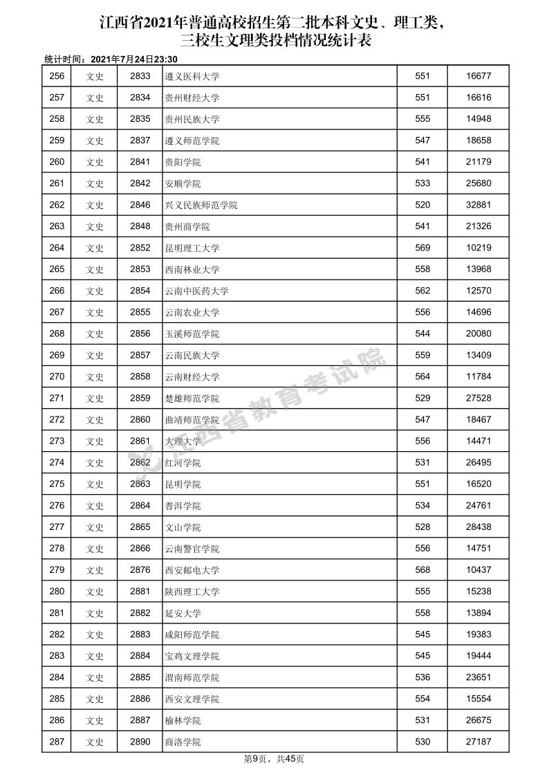 江西高考|江西高考录取|江西高考录取分数线