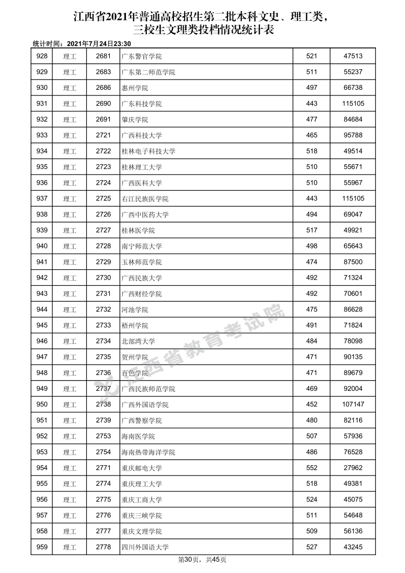 江西高考|江西高考录取|江西高考录取分数线