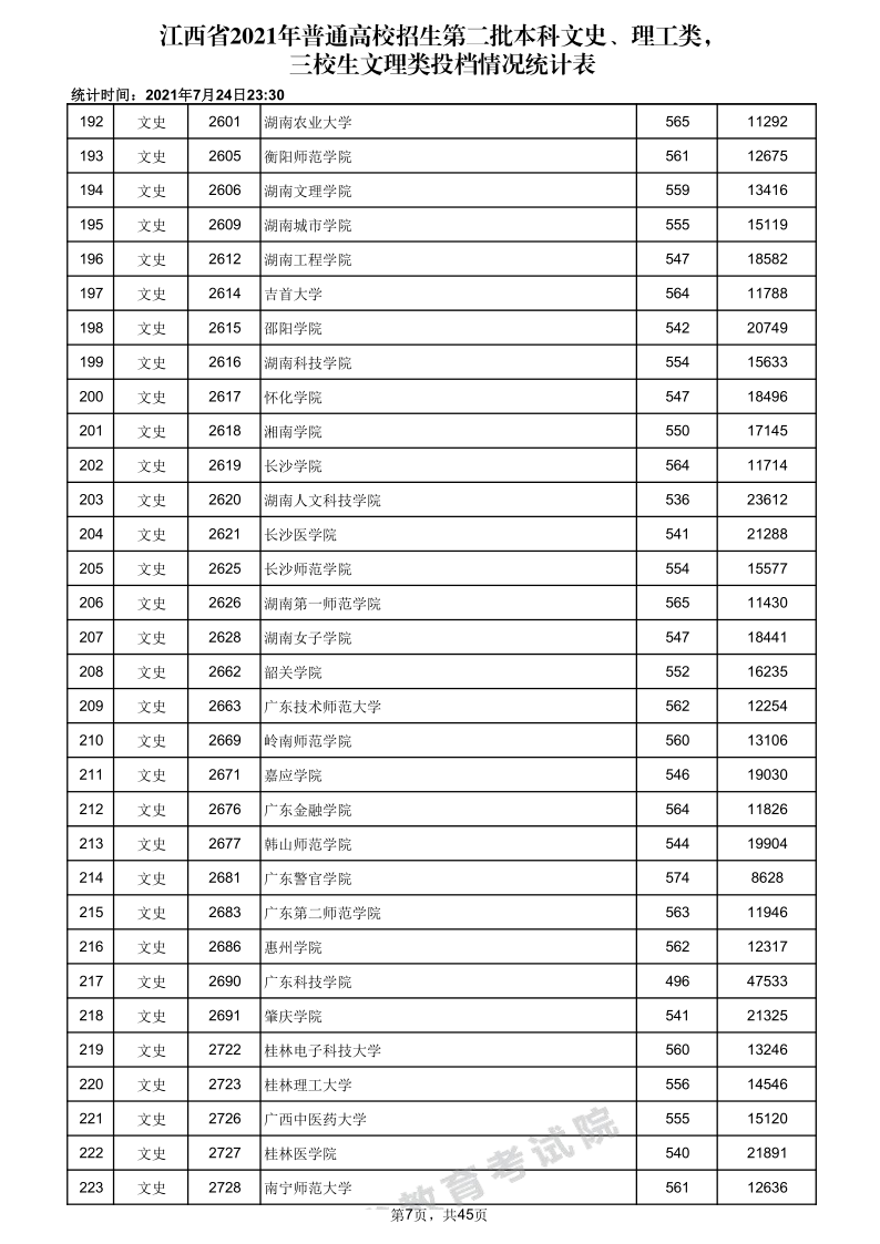 江西高考|江西高考录取|江西高考录取分数线