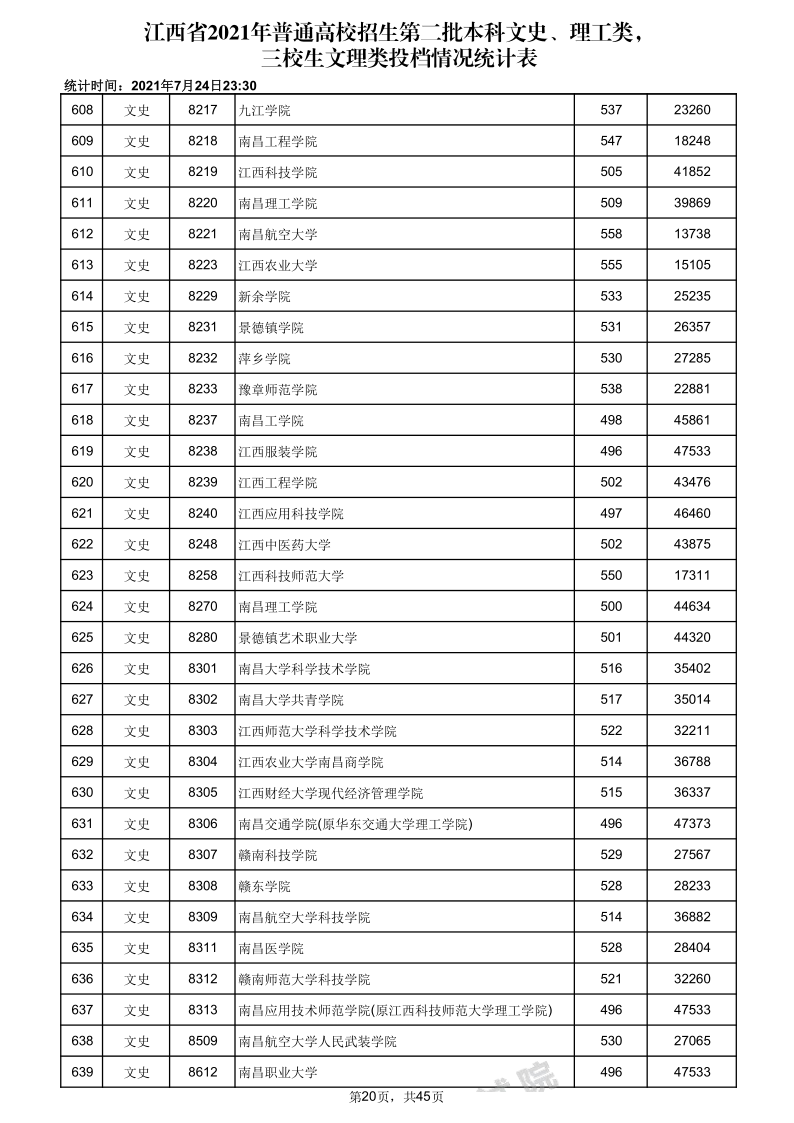 江西高考|江西高考录取|江西高考录取分数线