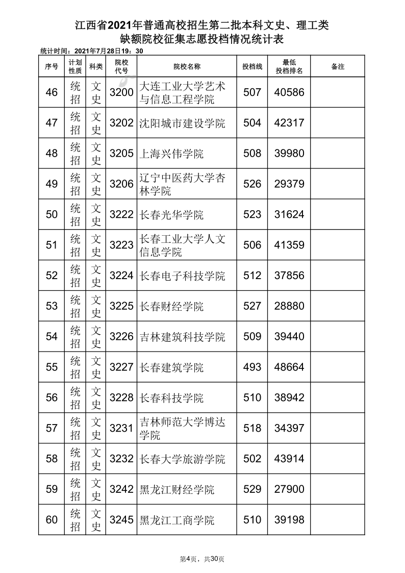 江西高考|江西高考录取|江西高考录取分数线