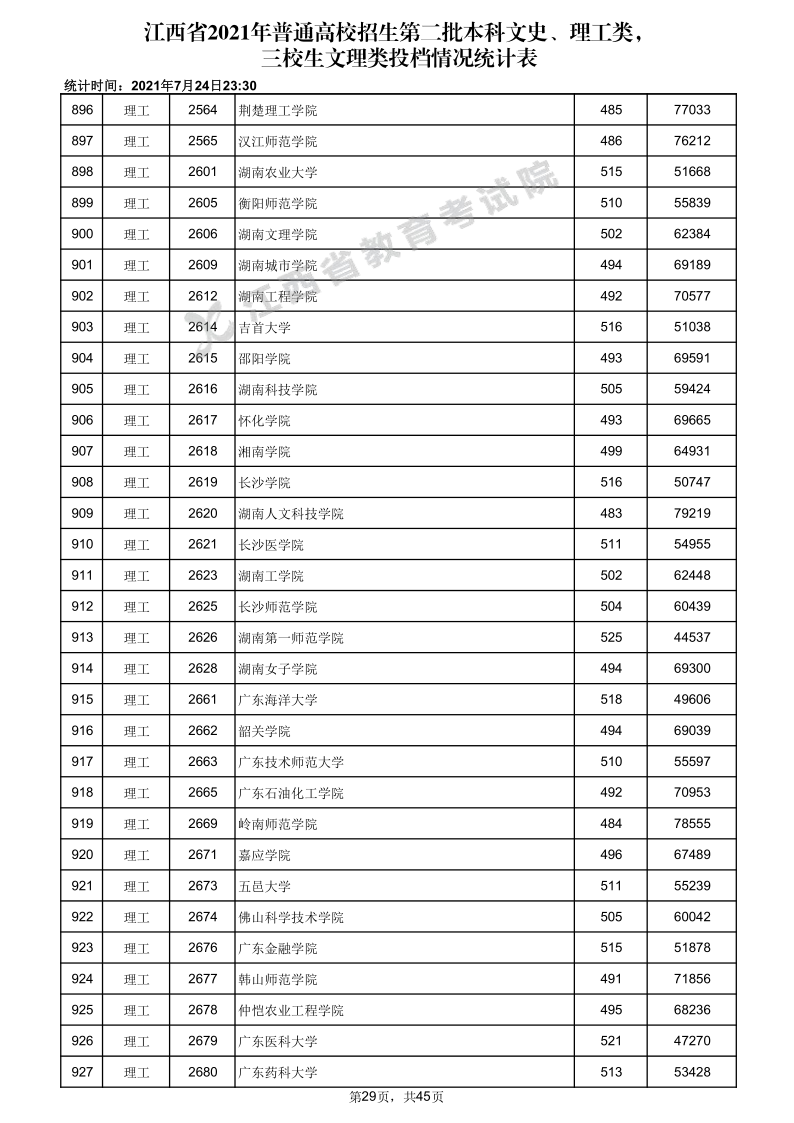 江西高考|江西高考录取|江西高考录取分数线