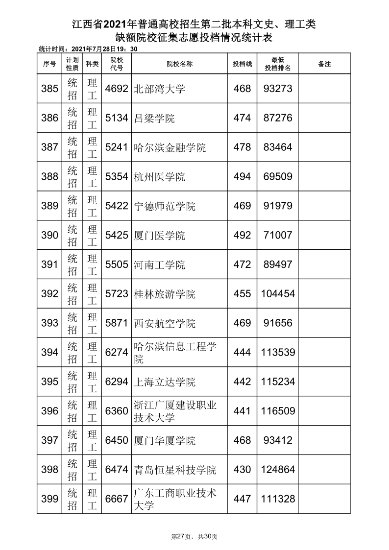 江西高考|江西高考录取|江西高考录取分数线