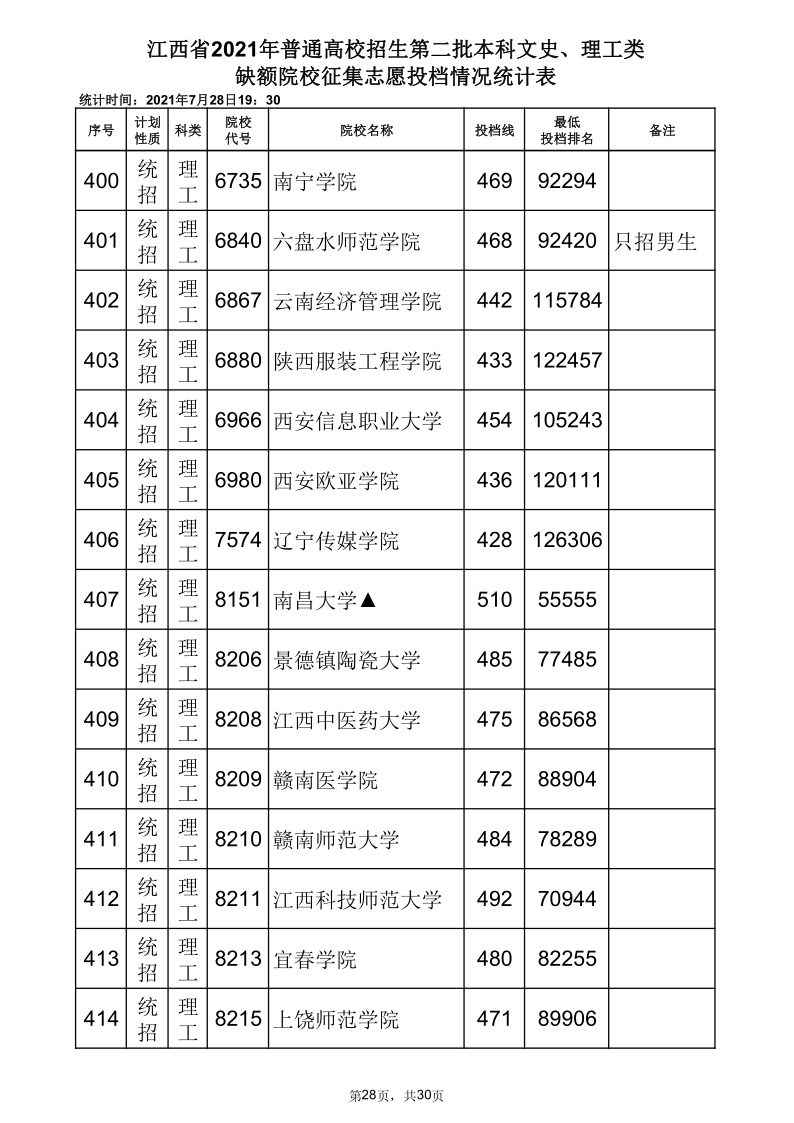 江西高考|江西高考录取|江西高考录取分数线