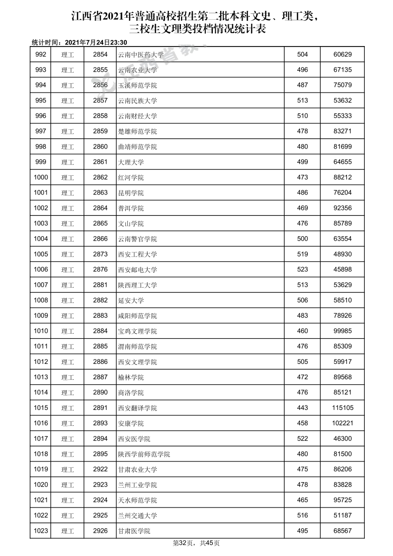 江西高考|江西高考录取|江西高考录取分数线