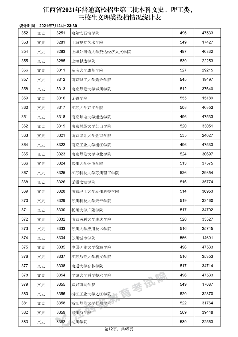 江西高考|江西高考录取|江西高考录取分数线