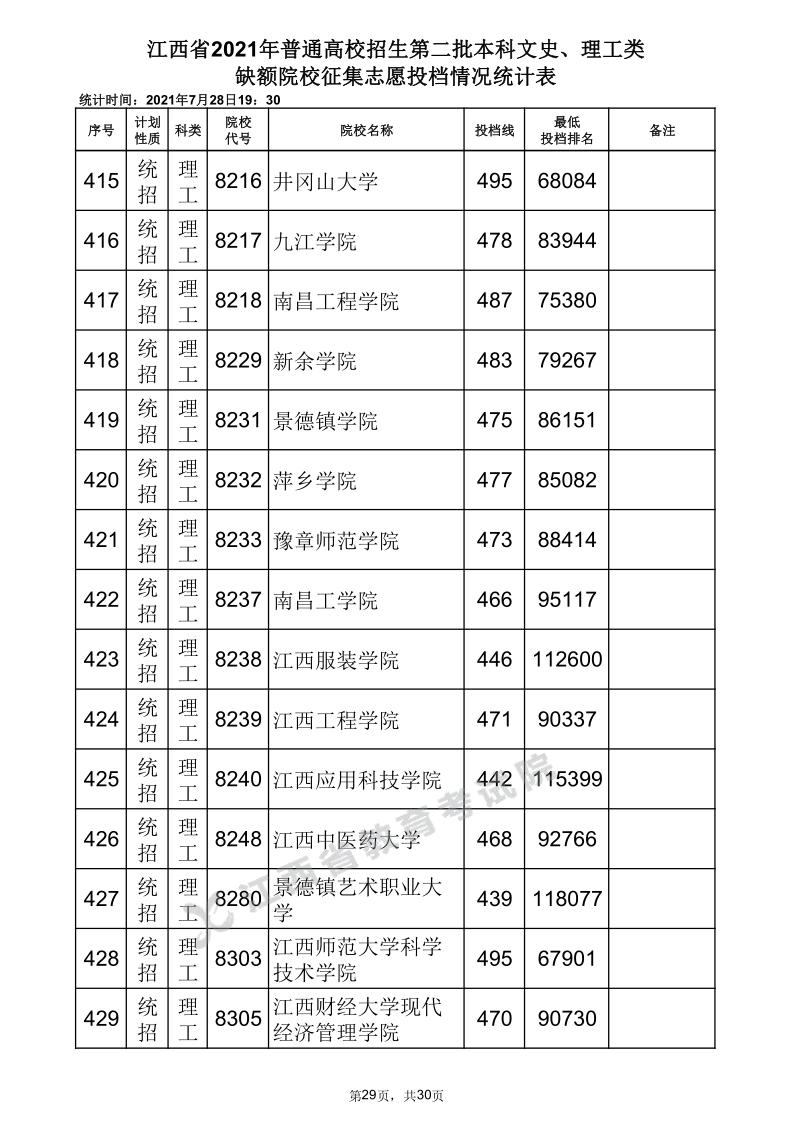 江西高考|江西高考录取|江西高考录取分数线