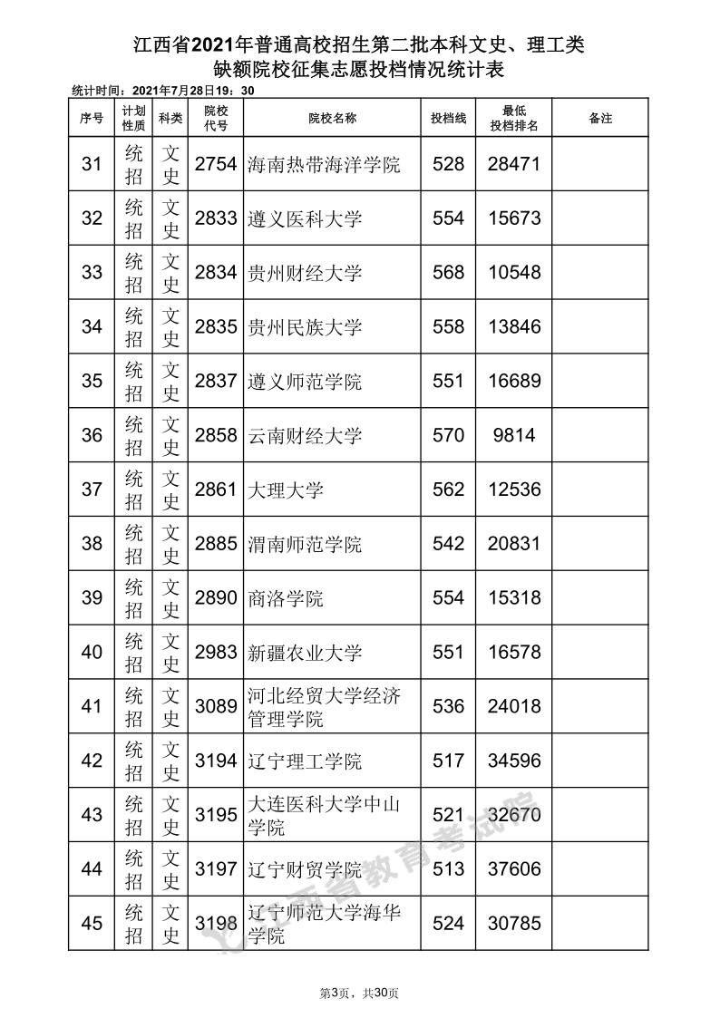 江西高考|江西高考录取|江西高考录取分数线