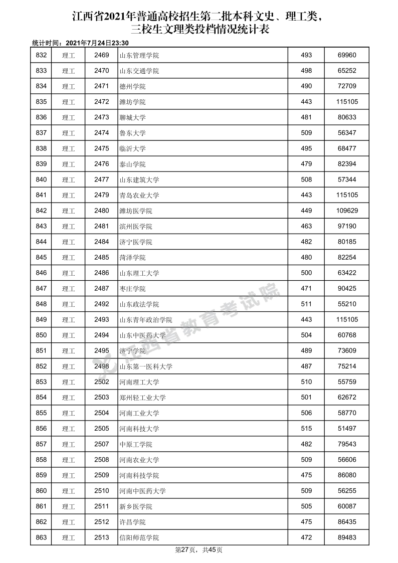 江西高考|江西高考录取|江西高考录取分数线