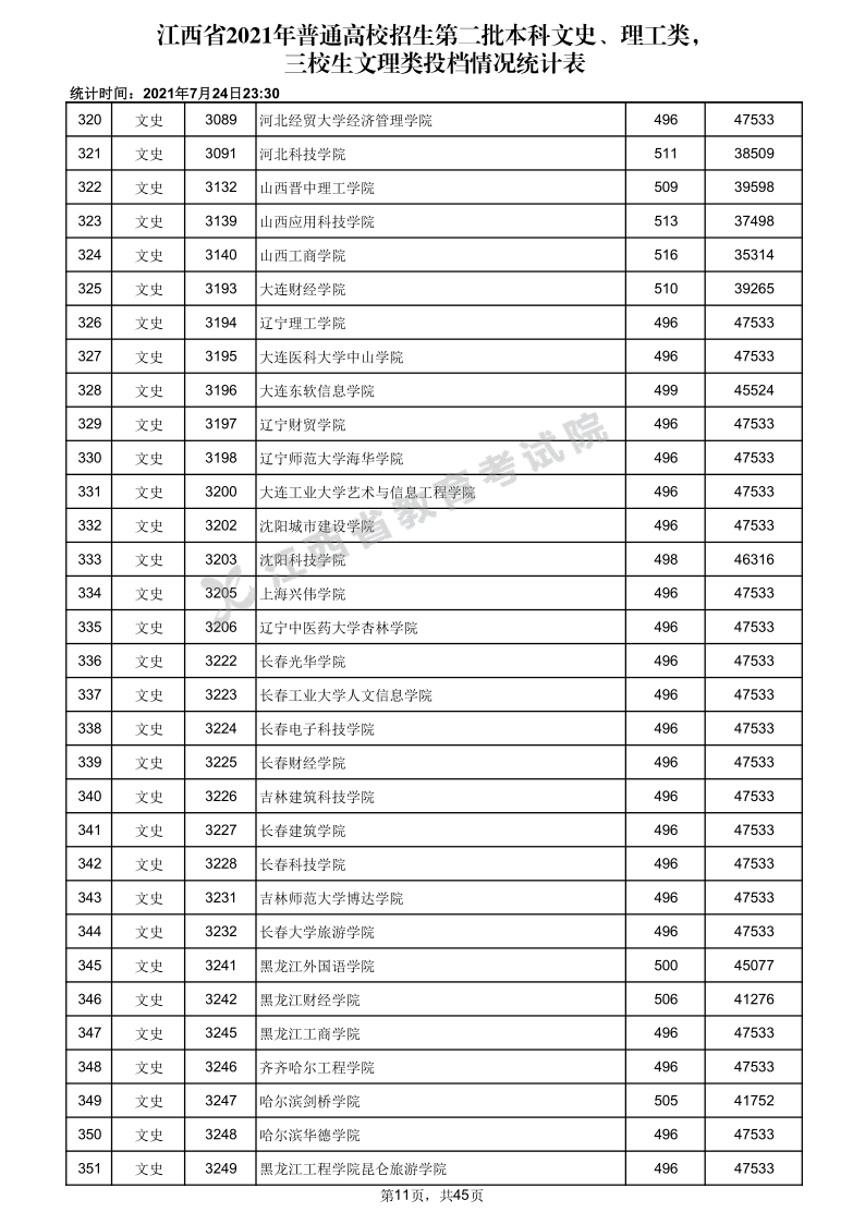 江西高考|江西高考录取|江西高考录取分数线