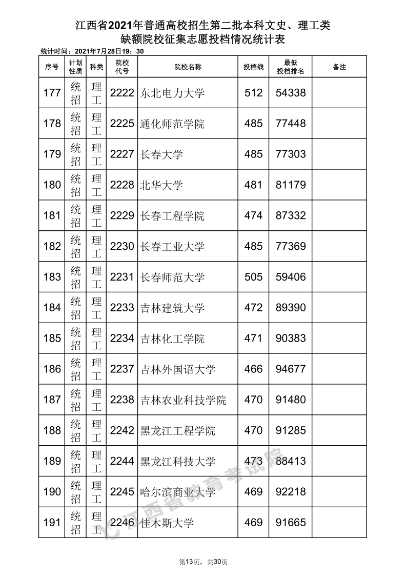 江西高考|江西高考录取|江西高考录取分数线