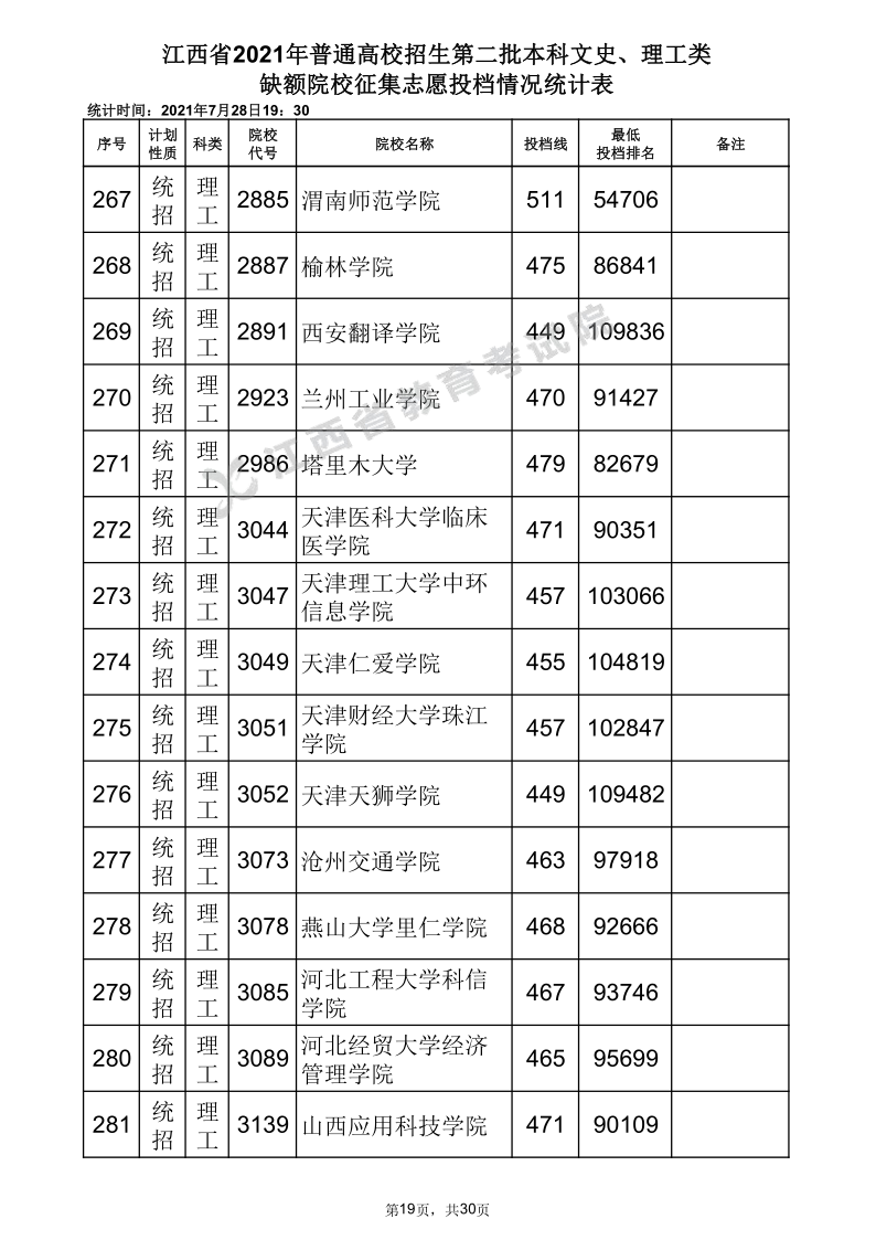 江西高考|江西高考录取|江西高考录取分数线