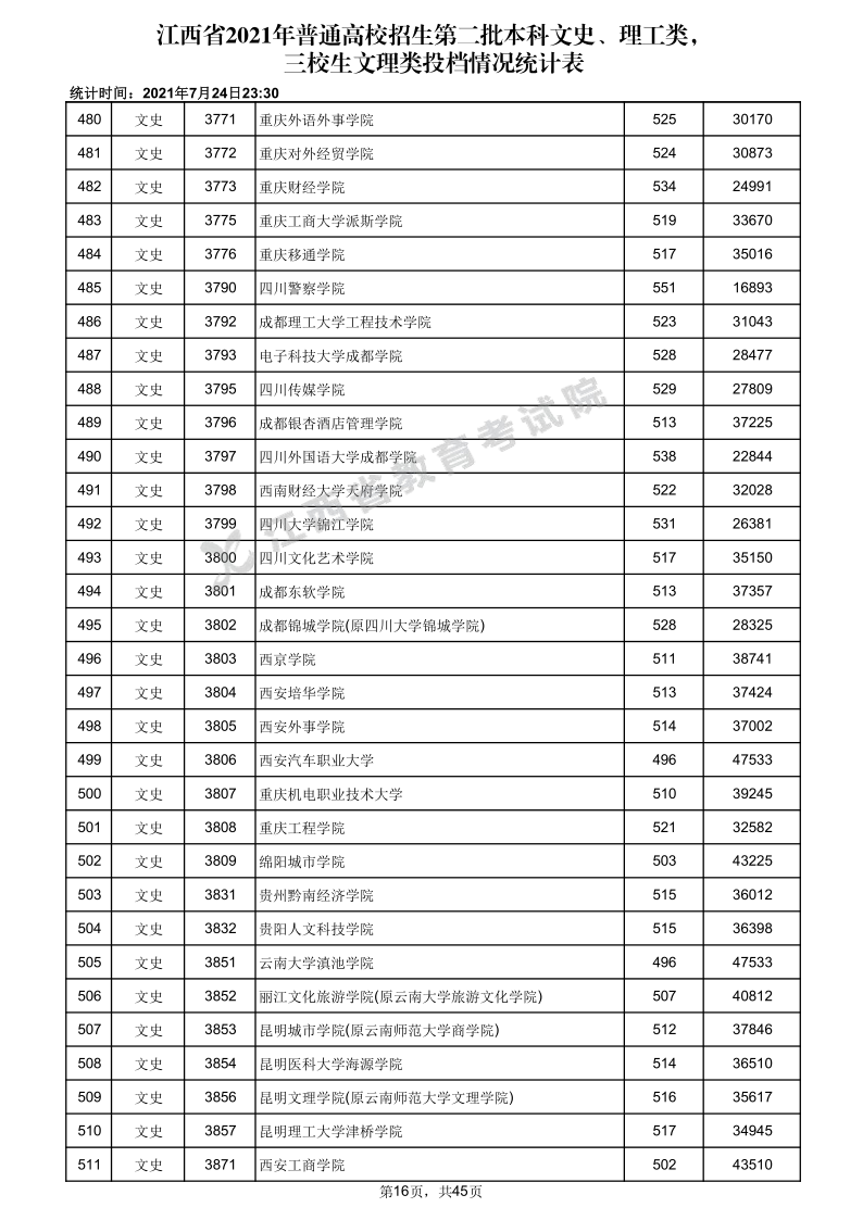 江西高考|江西高考录取|江西高考录取分数线