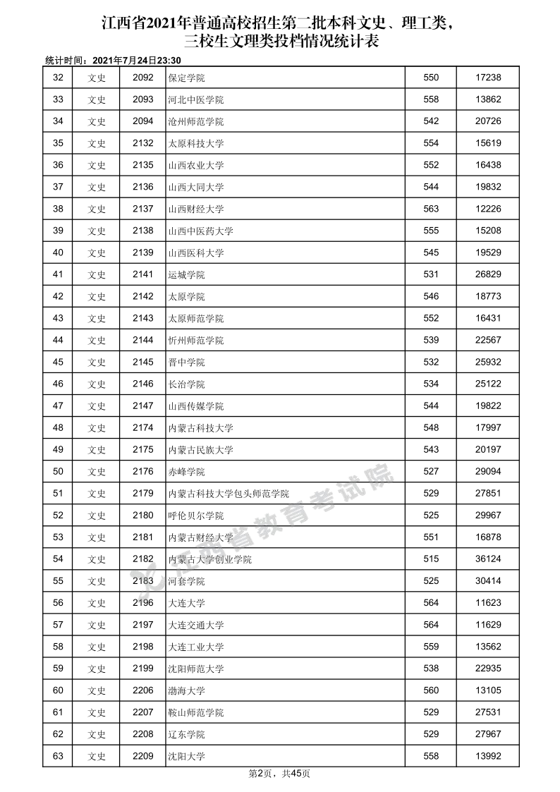 江西高考|江西高考录取|江西高考录取分数线