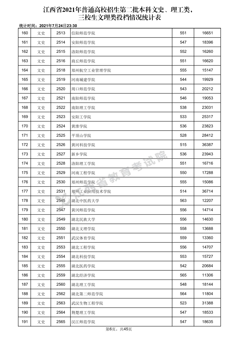 江西高考|江西高考录取|江西高考录取分数线