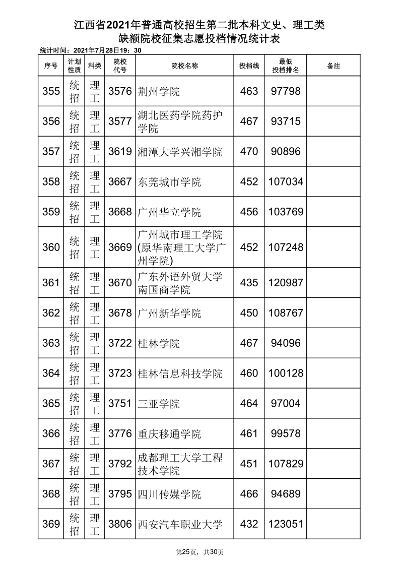 江西高考|江西高考录取|江西高考录取分数线