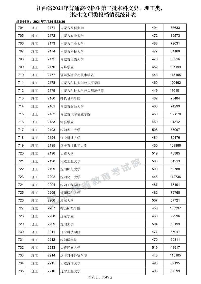 江西高考|江西高考录取|江西高考录取分数线