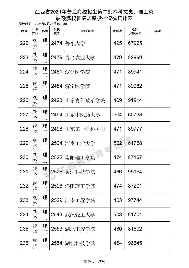 江西高考|江西高考录取|江西高考录取分数线