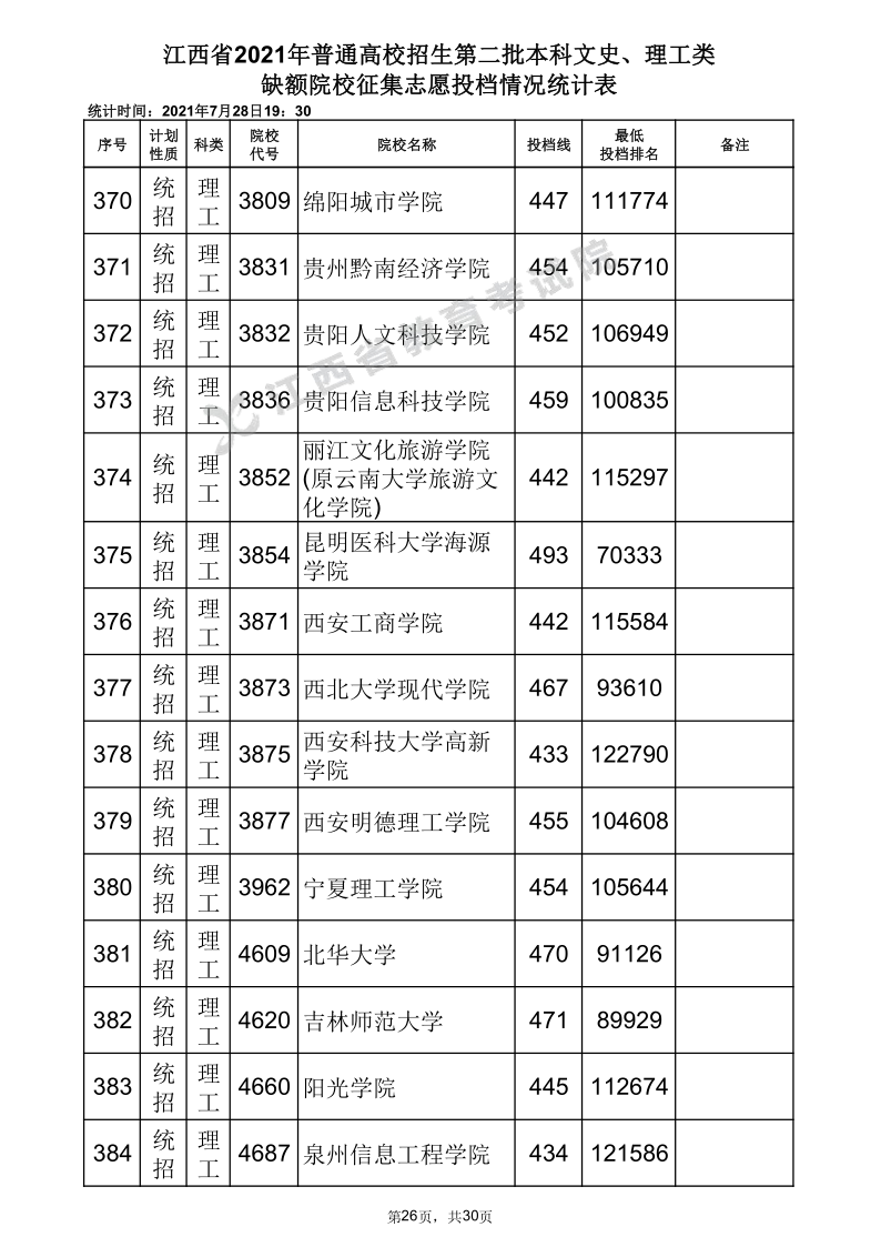 江西高考|江西高考录取|江西高考录取分数线