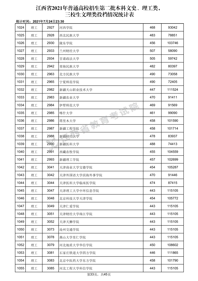 江西高考|江西高考录取|江西高考录取分数线