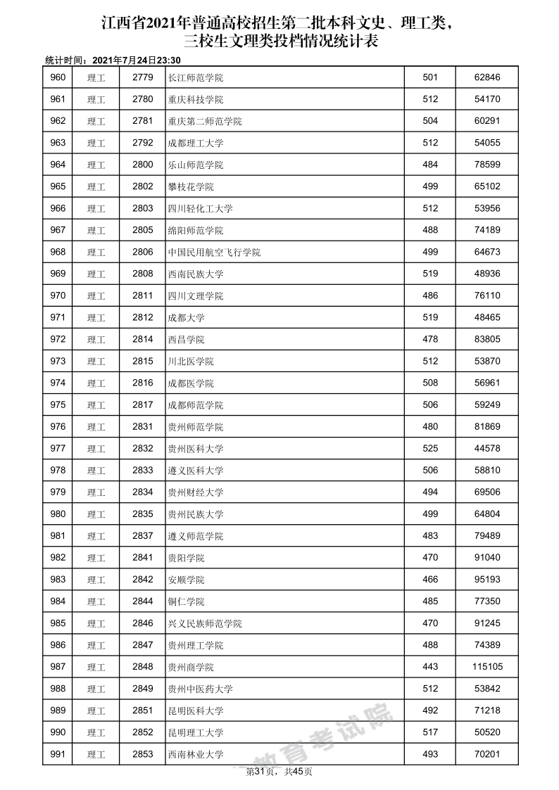 江西高考|江西高考录取|江西高考录取分数线