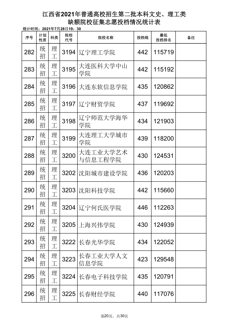 江西高考|江西高考录取|江西高考录取分数线