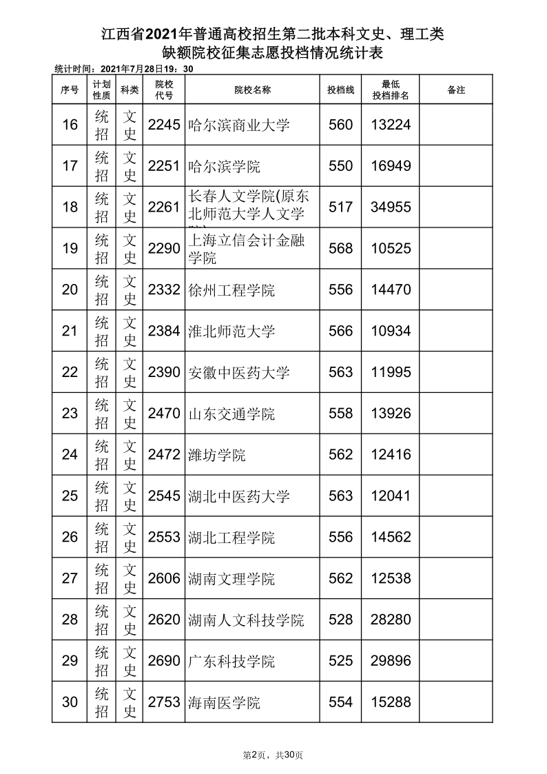 江西高考|江西高考录取|江西高考录取分数线