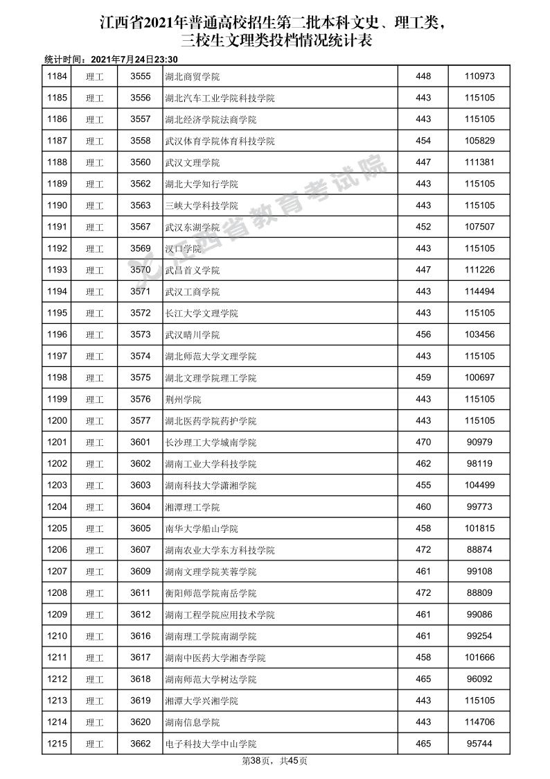 江西高考|江西高考录取|江西高考录取分数线