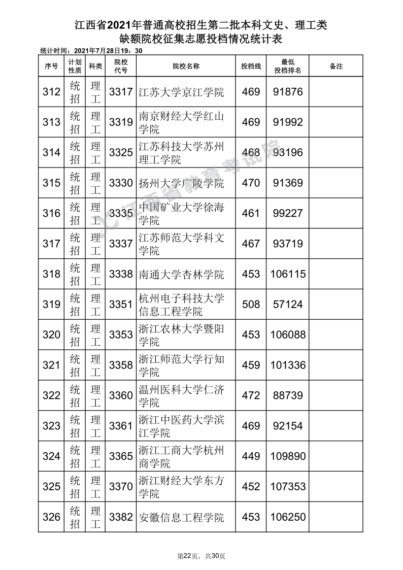 江西高考|江西高考录取|江西高考录取分数线