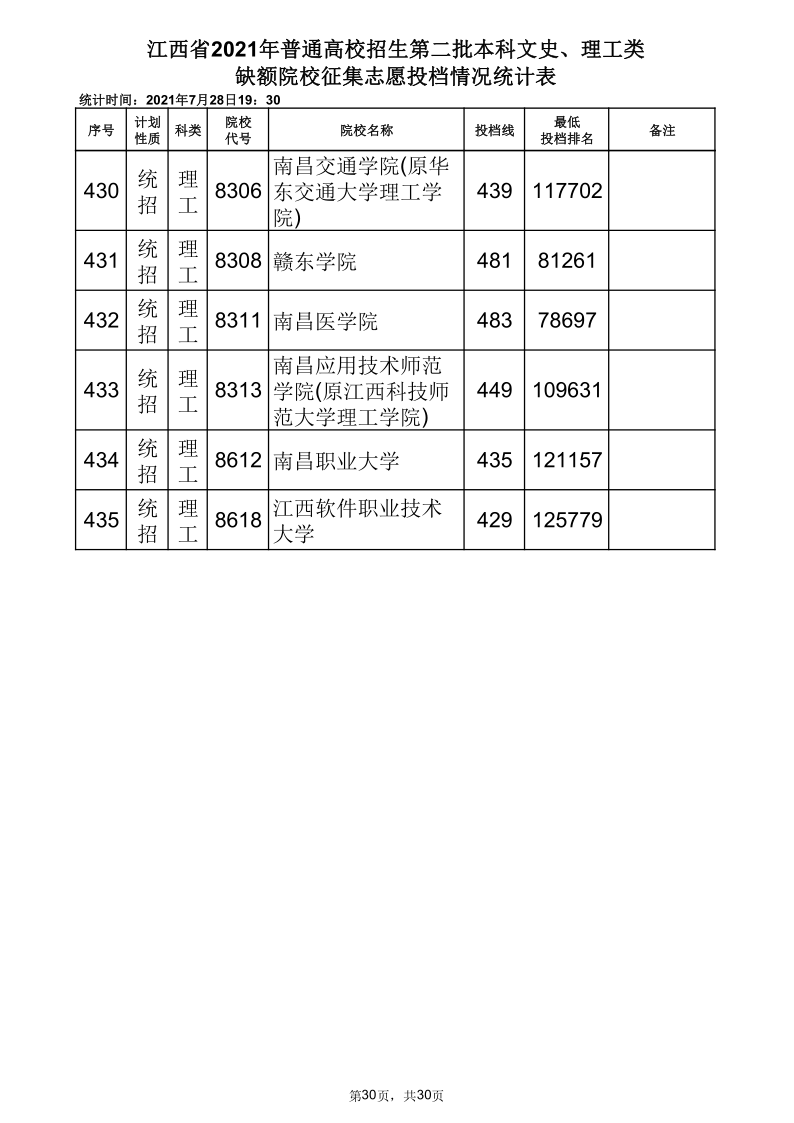 江西高考|江西高考录取|江西高考录取分数线