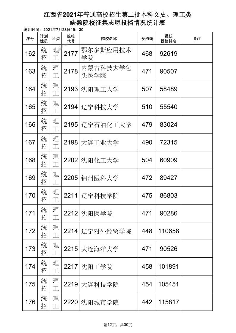 江西高考|江西高考录取|江西高考录取分数线