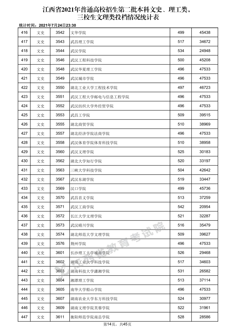 江西高考|江西高考录取|江西高考录取分数线