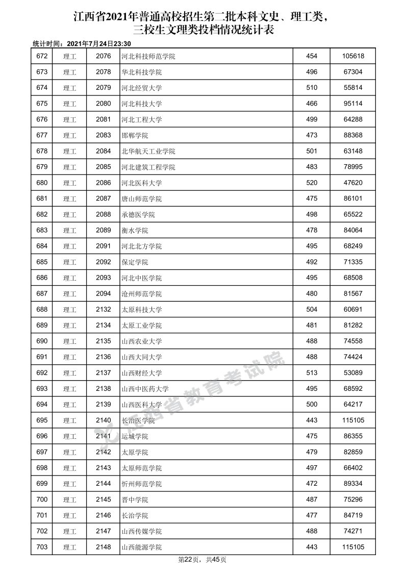 江西高考|江西高考录取|江西高考录取分数线