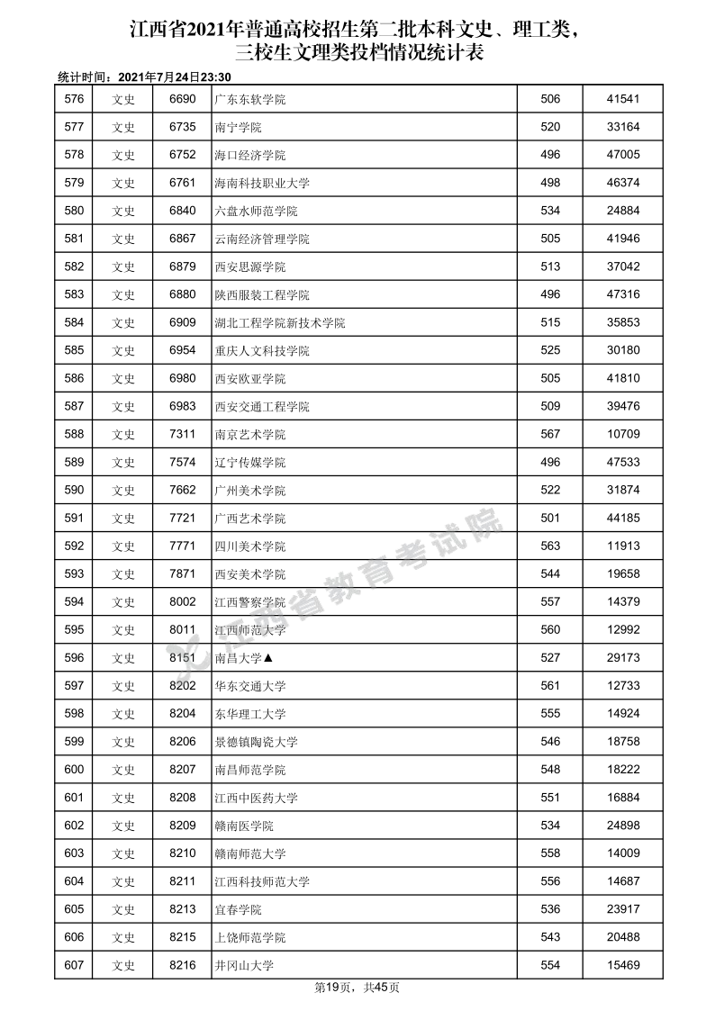 江西高考|江西高考录取|江西高考录取分数线