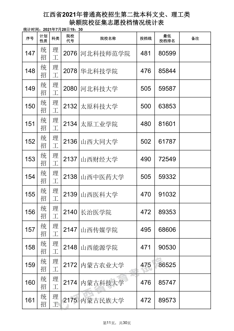 江西高考|江西高考录取|江西高考录取分数线