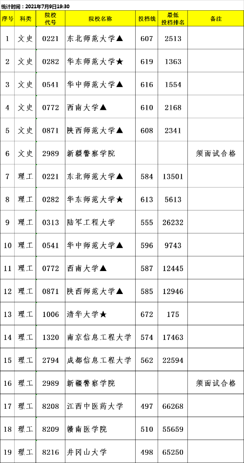 江西高考|江西高考录取|江西高考录取分数线