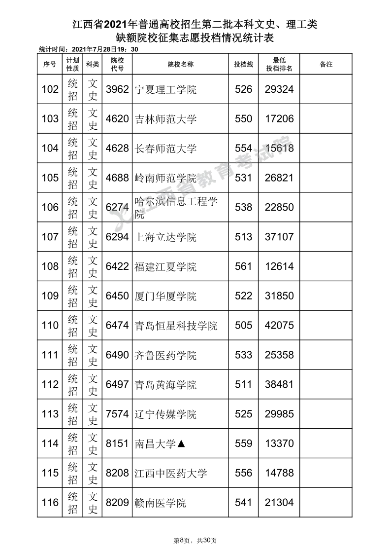 江西高考|江西高考录取|江西高考录取分数线