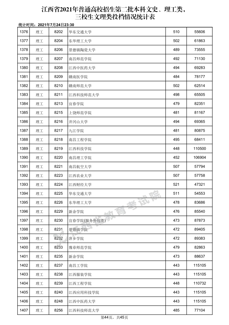 江西高考|江西高考录取|江西高考录取分数线