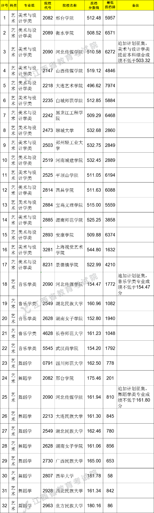 江西高考|江西高考录取|江西高考录取分数线