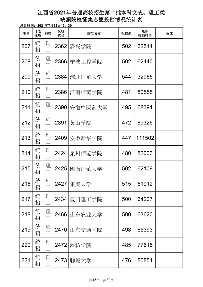 江西高考|江西高考录取|江西高考录取分数线