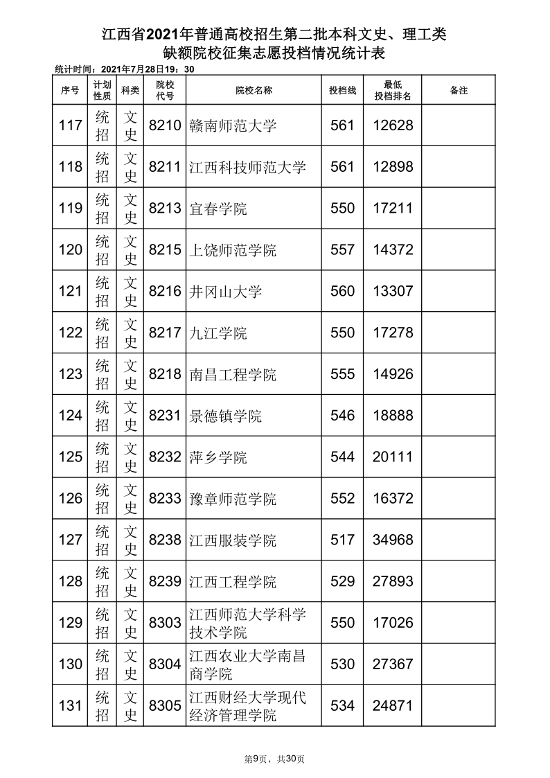 江西高考|江西高考录取|江西高考录取分数线