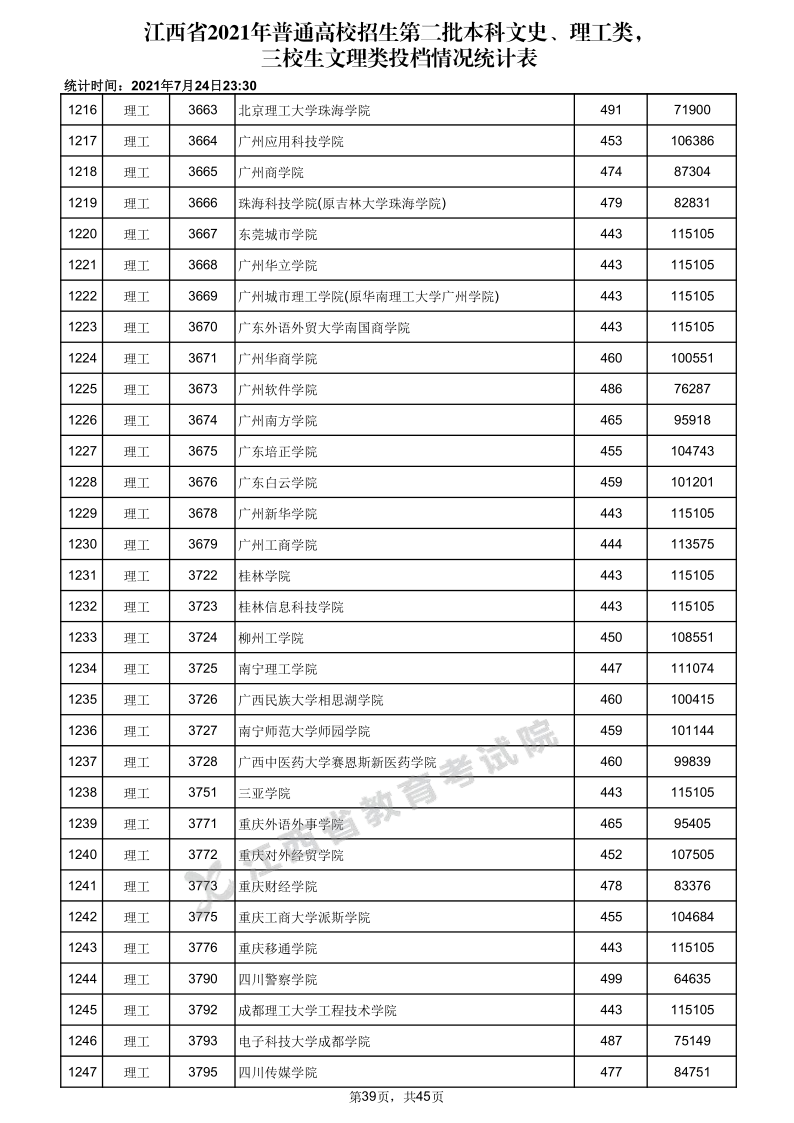 江西高考|江西高考录取|江西高考录取分数线