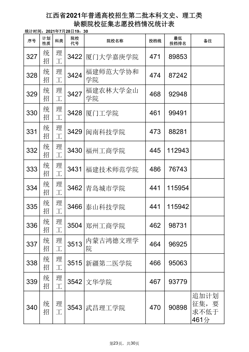 江西高考|江西高考录取|江西高考录取分数线