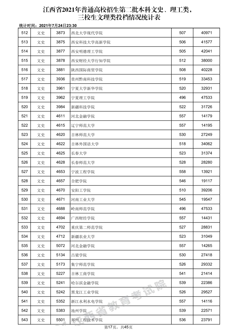 江西高考|江西高考录取|江西高考录取分数线