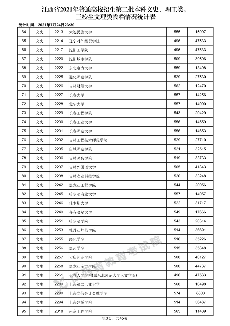 江西高考|江西高考录取|江西高考录取分数线